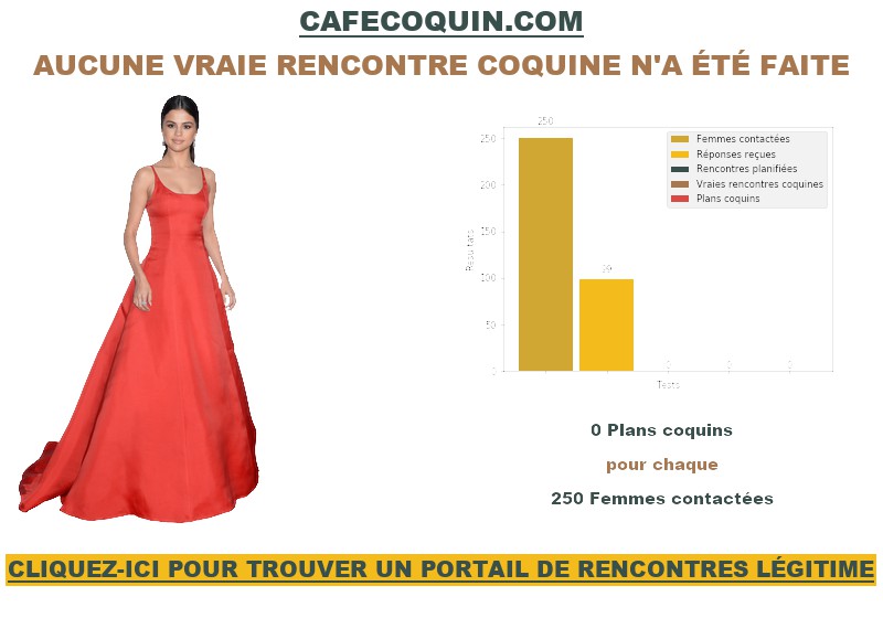 Stats Sur Cafecoquin 