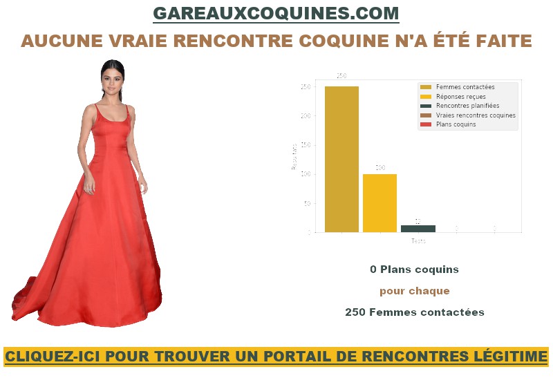 Stats Sur Gareauxcoquines 